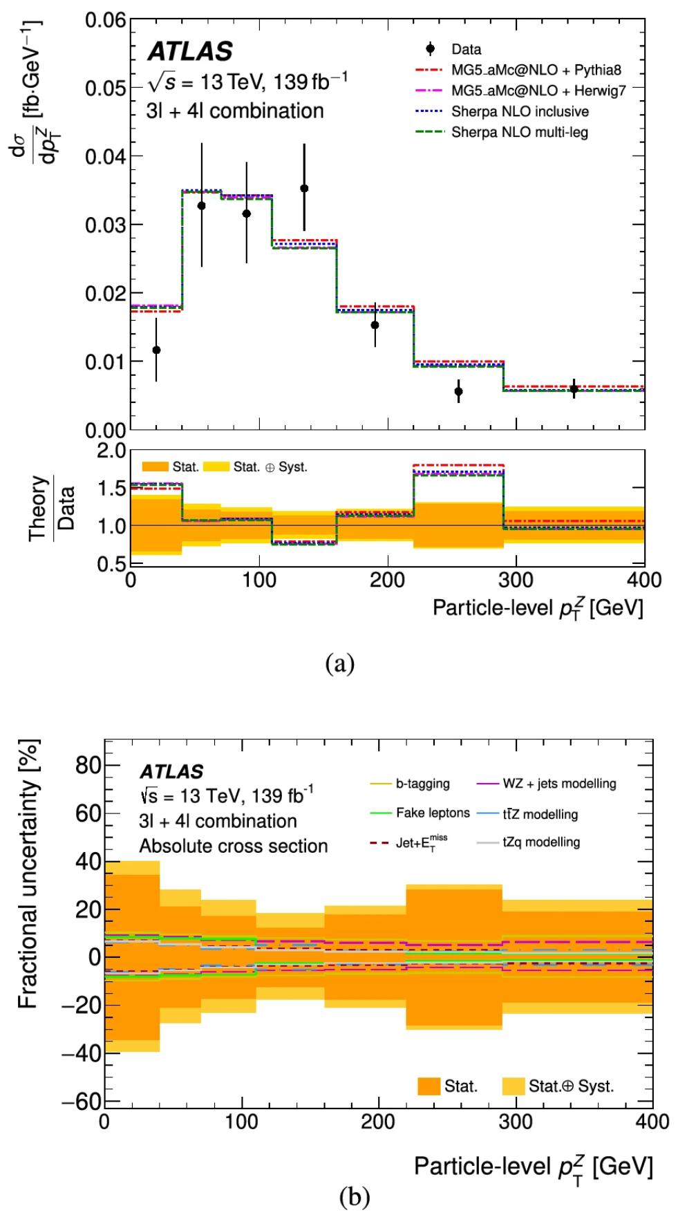 Diff_cross_section_ttZ