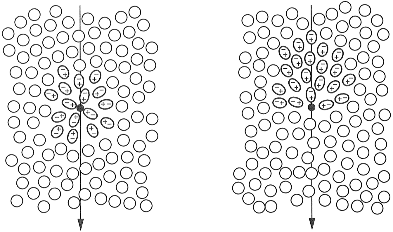 Cherenkov Effect