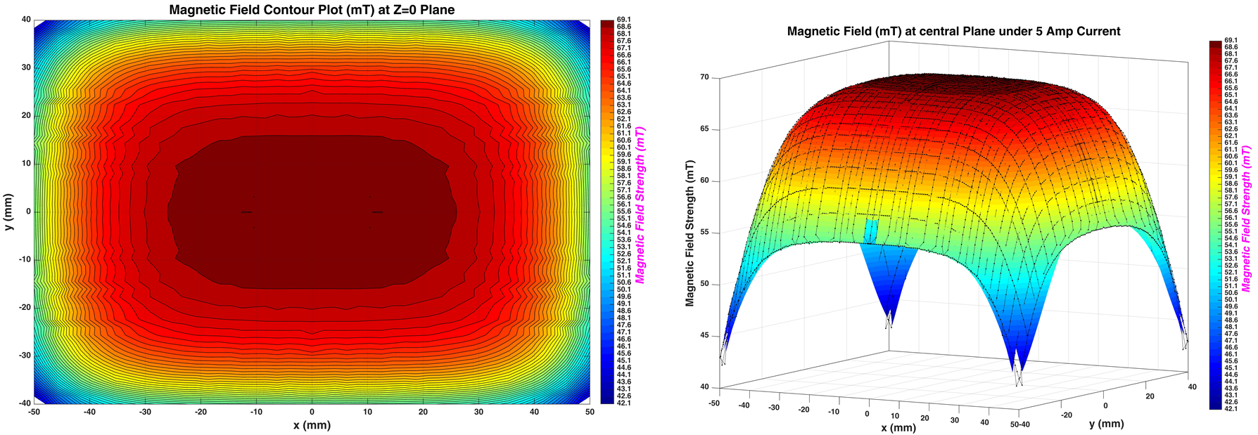 Homogeneous Section