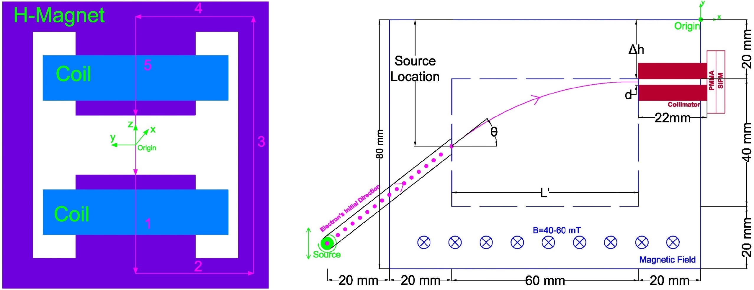 Magnet: Amperian Loop and Setup schematic