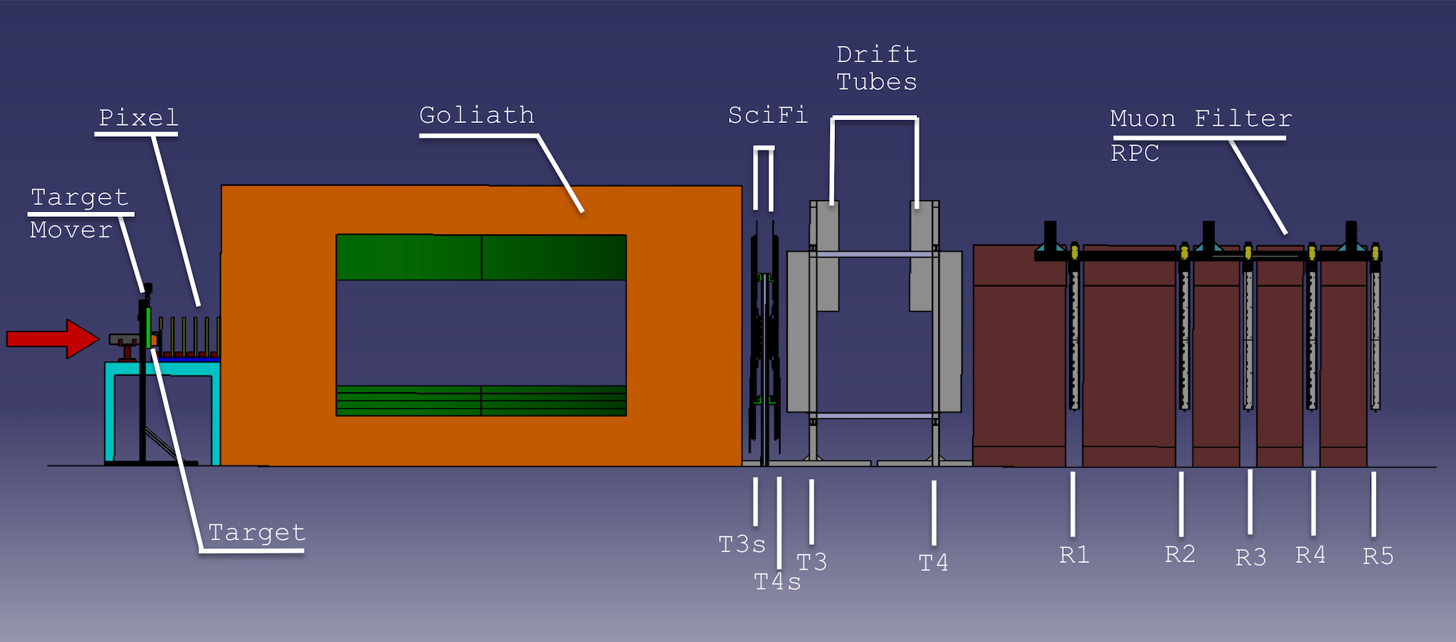 ship-charm experiment layout